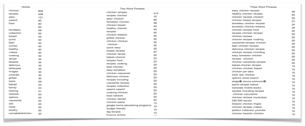 Latent Semantic Indexing