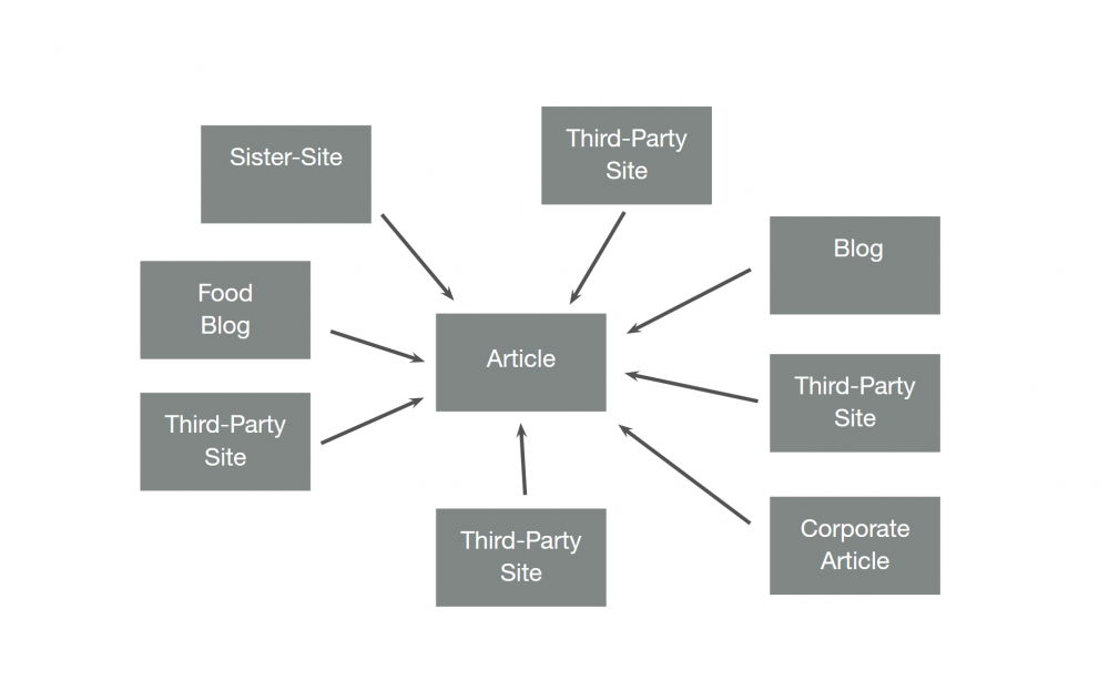 Latent Semantic Indexing