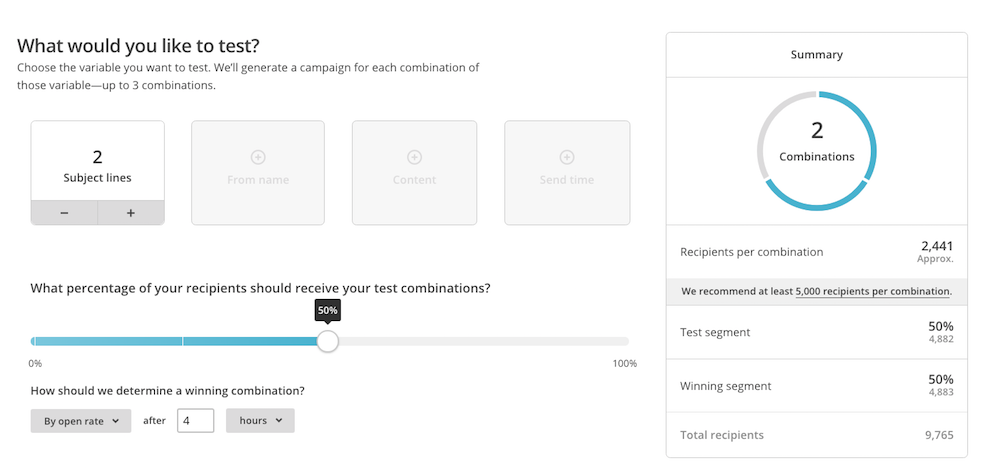 a/b testing